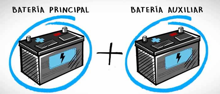 Instalación Batería Auxiliar Camper