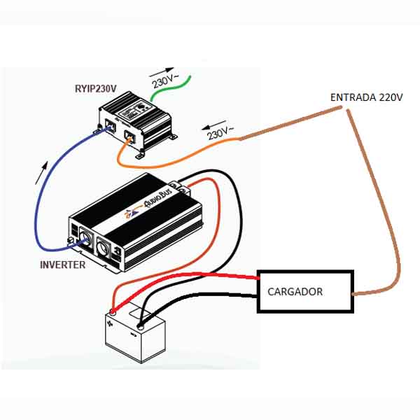 esquema de comutação prioritária