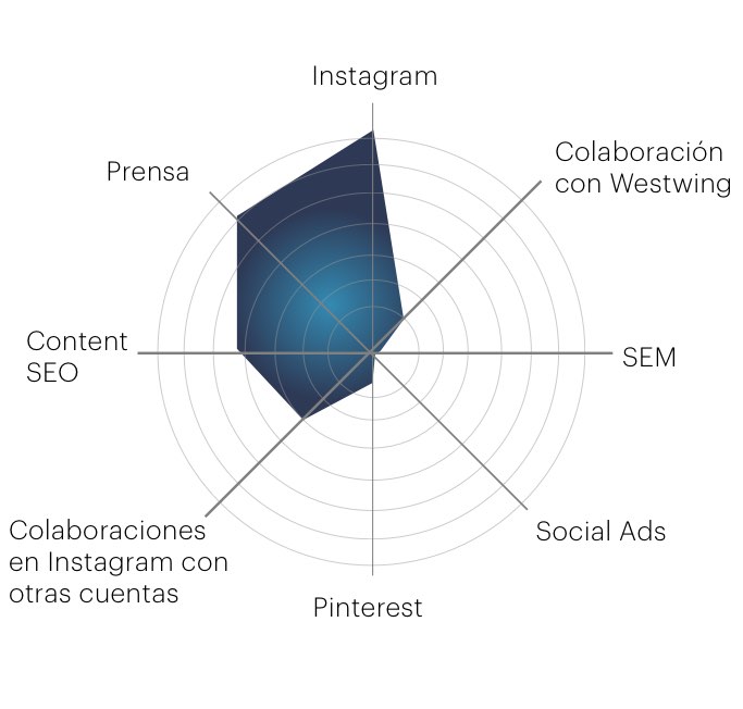 Estrategia-de-Marketing